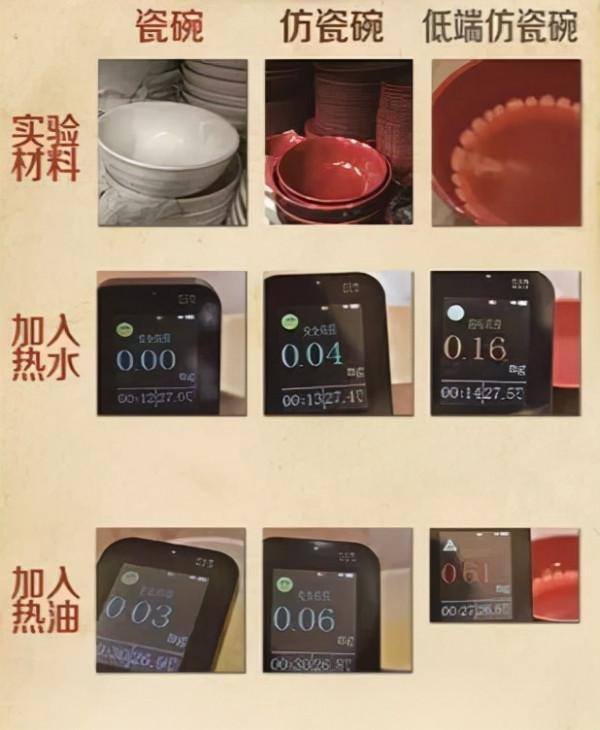 wenno:三聚氰胺、增塑劑……這類“毒餐具”比塑膠還毒 wenno:三聚氰胺、增塑劑……這類“毒餐具”比塑膠還毒