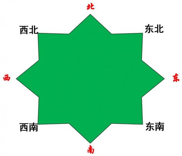 行政區劃有意思的統計之方位