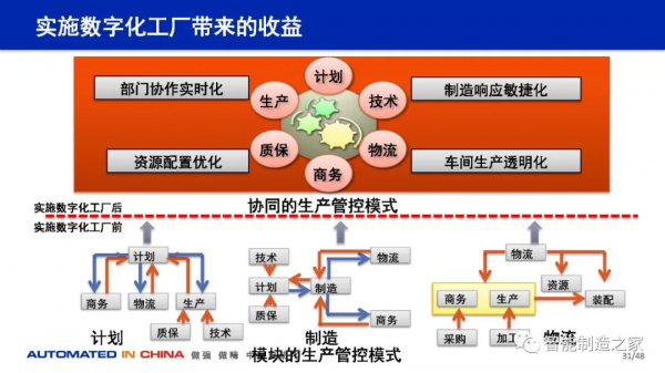 114頁數字化工廠規劃、建設與技術實踐