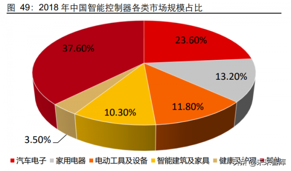 5G通訊行業深度研究報告:5G應用黃金十年的起點 5G通訊行業深度研究報告:5G應用黃金十年的起點