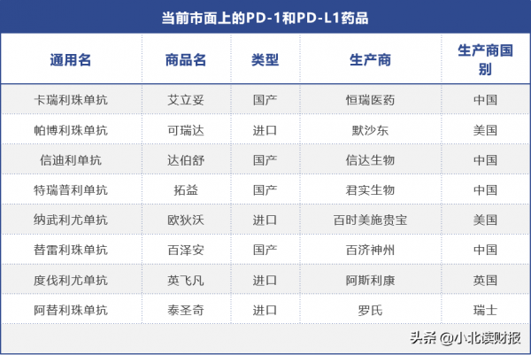 從研發實力說起，恆瑞醫藥憑什麼做行業老大？