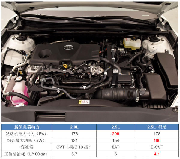 四大轎車“年度銷冠”鎖定：凱美瑞或取代雅閣，寶馬5系稱王！