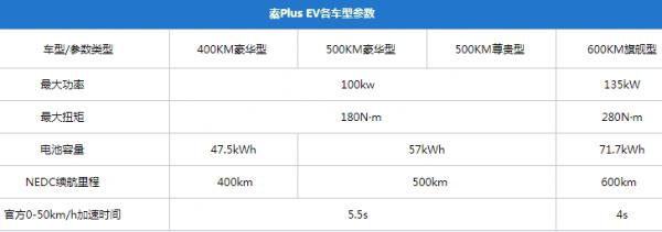 百公里加速8.91s，賣15萬左右！比亞迪這款家轎值不值？