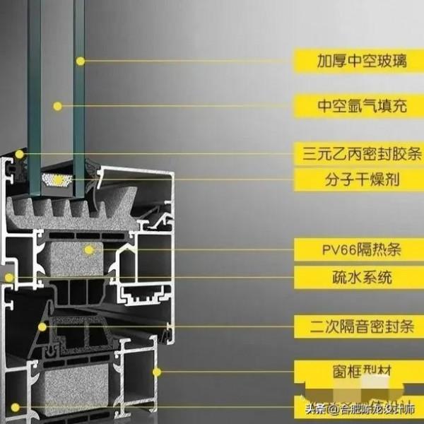 裝修到底要不要封陽臺？幾百和幾千一平方的門窗到底差別在哪裡？