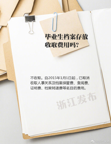 關於畢業生檔案，你的疑問有答案了