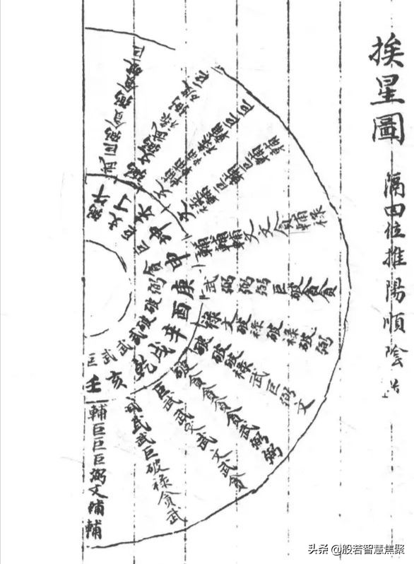 挨星配卦圖訣 挨星配卦圖訣
