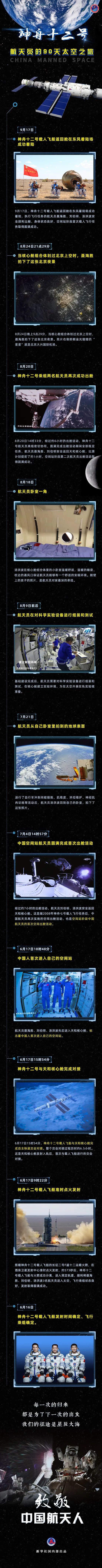 時間軸回看|出差三人組的90天太空之旅 時間軸回看|出差三人組的90天太空之旅