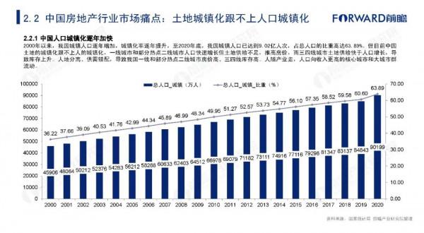 2021年中國城市更新發展報告