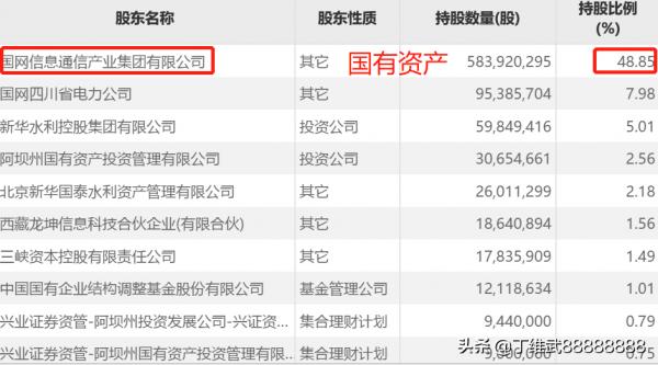 虛擬電廠題材熱背景下，電網軟體資訊龍頭國網信通資本熱度過低