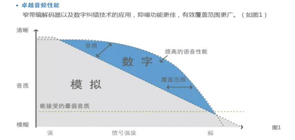 應急醫療通訊解決方案｜北峰MESH無線自組網系統