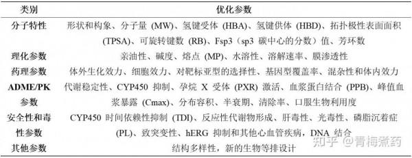 藥物設計│苯環的電子等排體：先導最佳化和最新戰略應用——背景