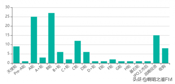 創業資訊:國內網際網路大廠投資分佈圖彙總,北上兩城專案極多 創業資訊:國內網際網路大廠投資分佈圖彙總,北上兩城專案極多