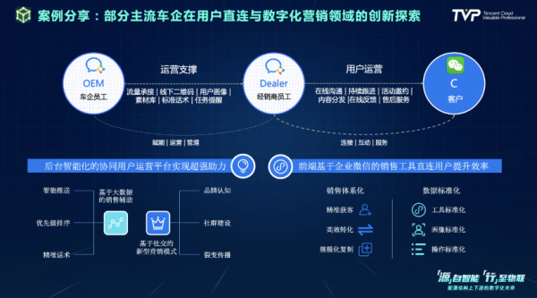 你的下一部超級智慧終端,可能是一輛汽車 你的下一部超級智慧終端,可能是一輛汽車