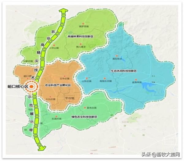 這裡是中國平谷農業中關村