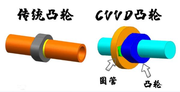 技術解析：第五代途勝L的兩大技術，CVVD和I-GMP