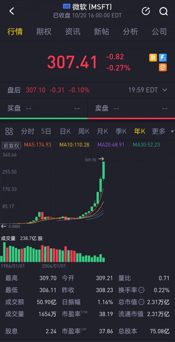 馬斯克身家大於比爾·蓋茨與巴菲特之和，在該領域卻只能甘拜下風