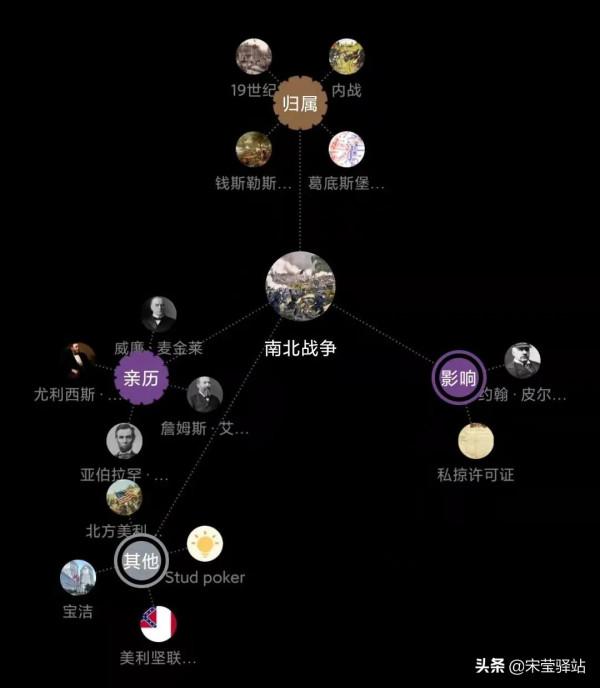 育兒心得:那麼多啟蒙科目,為什麼要談歷史啟蒙?|宋瑩驛站 育兒心得:那麼多啟蒙科目,為什麼要談歷史啟蒙?|宋瑩驛站