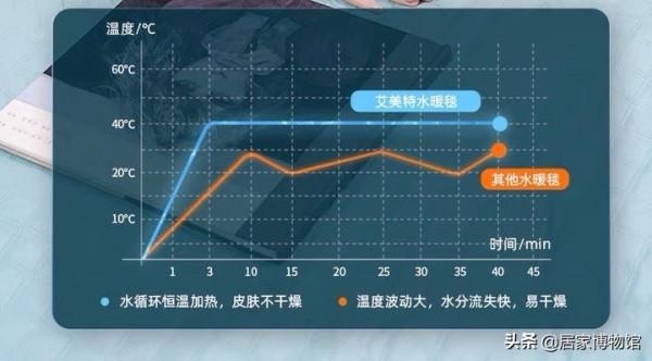 有哪些可以提升冬天幸福感的東西值得推薦？