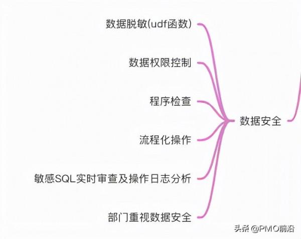 圖解企業級資料倉庫知識體系總結大全