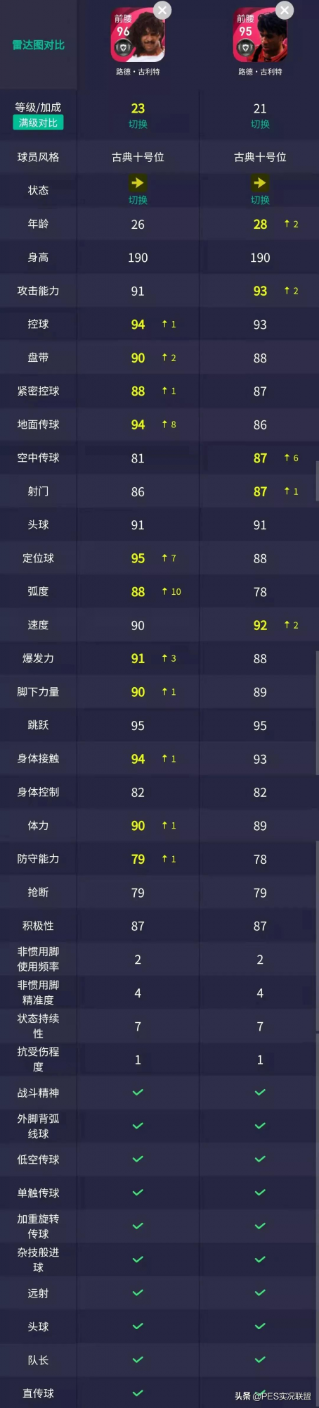 換天了！最強神鋒易主！國服手遊10月勝率最高的十大中鋒盤點