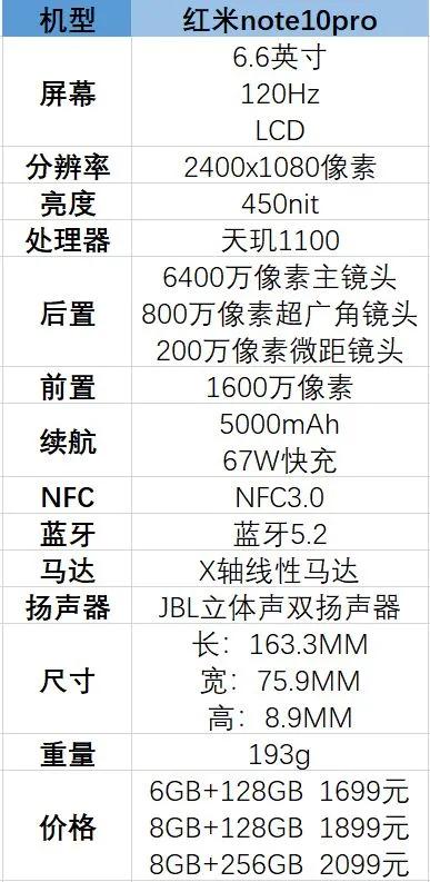 各價位手機推薦 各價位手機推薦