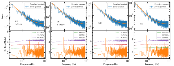 黑洞雙星天鵝座X-1研究獲進展 黑洞雙星天鵝座X-1研究獲進展