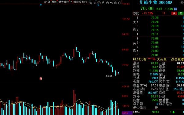 A股：需求爆發，新冠檢測板塊持續走強，15股獲機構扎堆關注