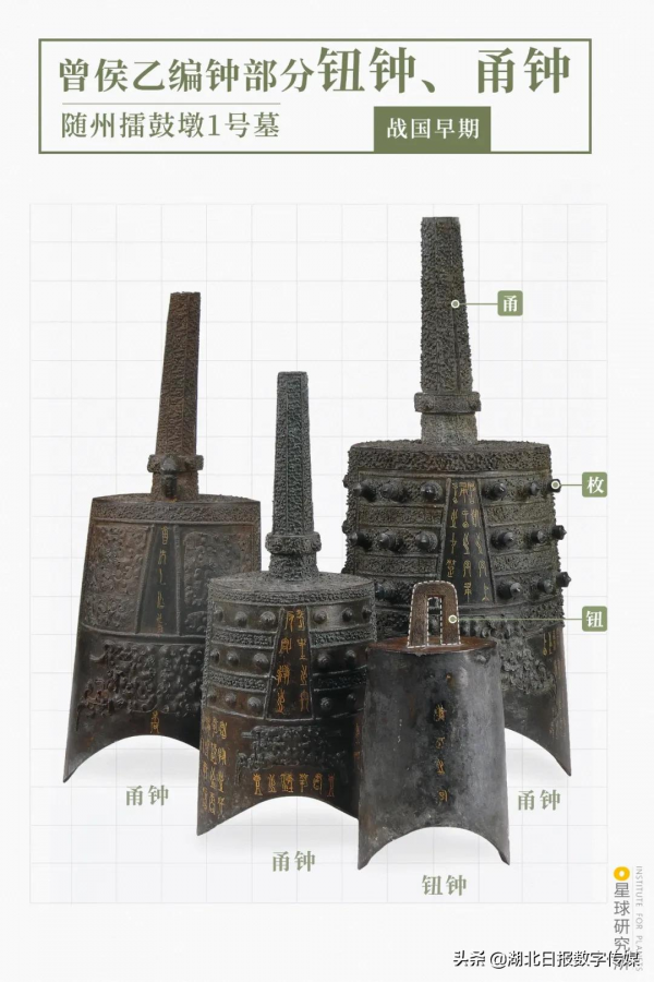 誰是隨州曾侯乙? 誰是隨州曾侯乙?