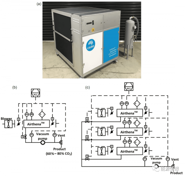 吸附法碳捕集技術的規模化應用前景