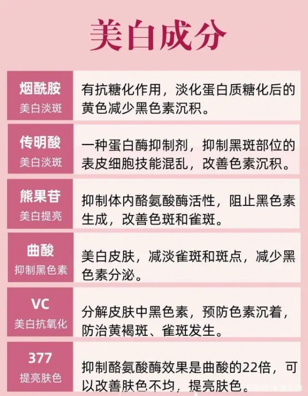 補水保溼、控油祛痘、美白抗衰，護膚需求這麼多，這一篇都能滿足