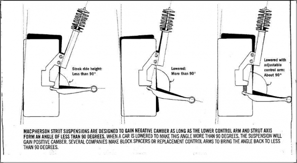 為什麼雙叉臂是YYDS？