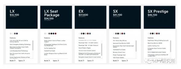 豐田賽那預售，32萬-42萬，經銷商還加價嗎？嘉華突然不貴了？