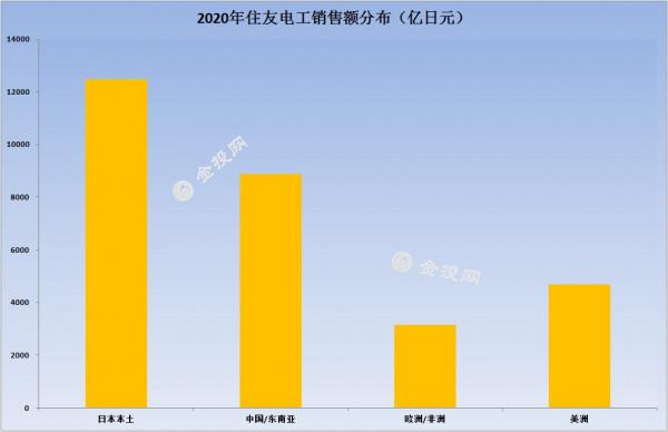 美國打壓中國5G後，日本基站零部件生產巨頭準備從中國跑路