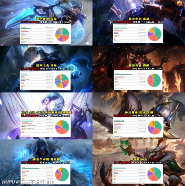 外服年度票選，2021年157位英雄最受歡迎面板，IG除了洛全部第一