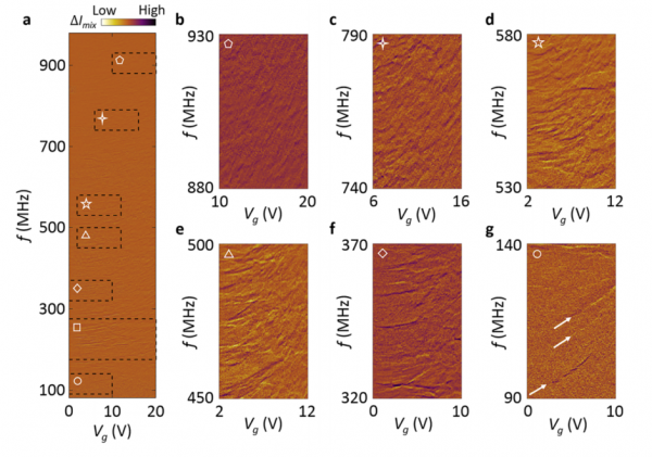基於石墨烯的具有可調頻率的奈米機電週期陣列 基於石墨烯的具有可調頻率的奈米機電週期陣列