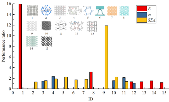 大連理工|清華大學頂刊綜述:先進蜂窩結構設計及力學效能提升 大連理工|清華大學頂刊綜述:先進蜂窩結構設計及力學效能提升