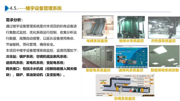 一份最新智慧園區整體解決方案 一份最新智慧園區整體解決方案