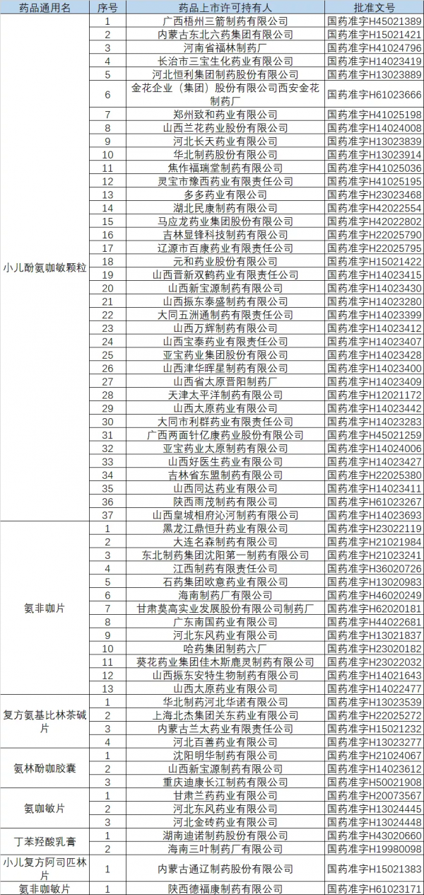 這8種常見藥被登出!全國停售,緊急召回 這8種常見藥被登出!全國停售,緊急召回