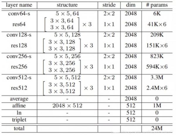 百分點感知智慧實驗室：聲紋識別技術發展及未來趨勢研究