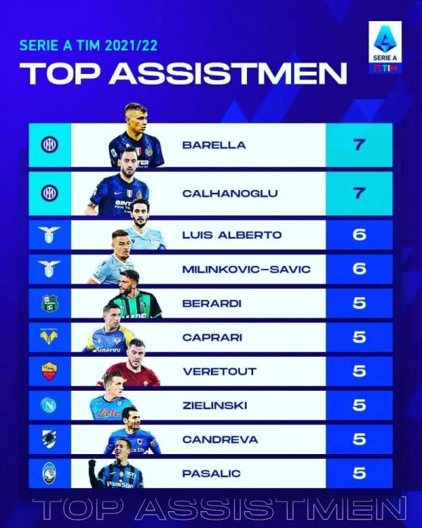 穆里尼奧打造羅馬黑店，喜鵲成為首位光顧客戶，崛起從不差錢開始