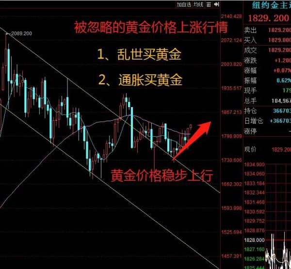被忽略的黃金板塊,黃金價格持續上漲,亂世和通脹背景下黃金最香 被忽略的黃金板塊,黃金價格持續上漲,亂世和通脹背景下黃金最香