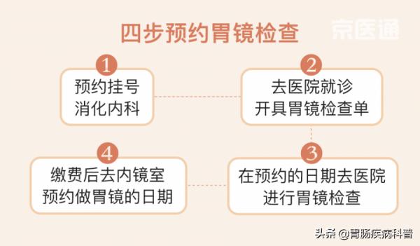 3分鐘看懂——胃鏡報告 3分鐘看懂——胃鏡報告