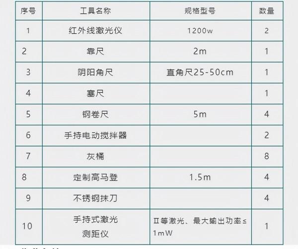 工程例項：內牆薄抹灰如何施工？標準做法交底