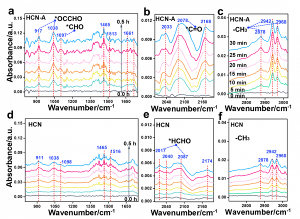 廣東科學院測試所光電EES:局域結晶態氮化碳光催化還原CO2制乙醛 廣東科學院測試所光電EES:局域結晶態氮化碳光催化還原CO2制乙醛