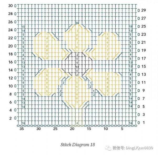 「鉤編圖解」28個經典的雙面彩色編織圖案，製作家居小物很好用