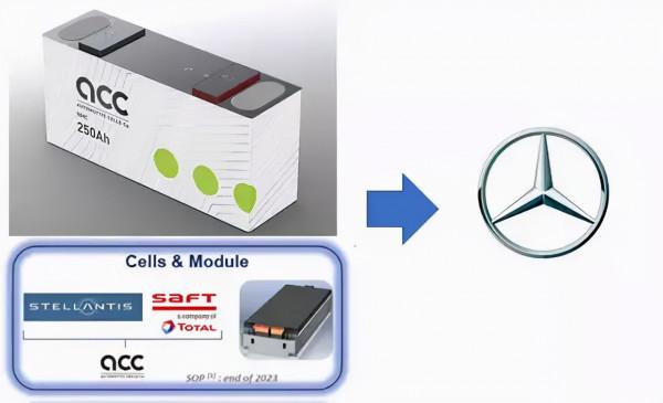 電動化程序加速，德國戴姆勒加入“造芯”