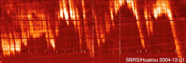 太陽射電III型暴——“看見”電子束 太陽射電III型暴——“看見”電子束