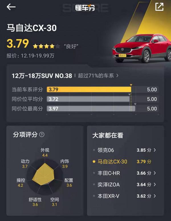 外觀漂亮,配2.0L自吸發動機,開著很不錯,馬自達CX-30實力解析 外觀漂亮,配2.0L自吸發動機,開著很不錯,馬自達CX-30實力解析