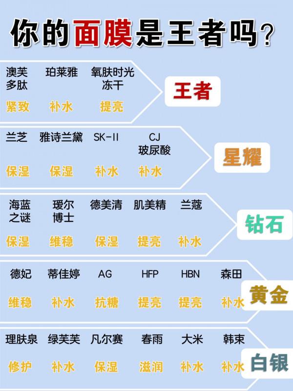 男友比我小八歲，護膚我真是一點不敢鬆懈