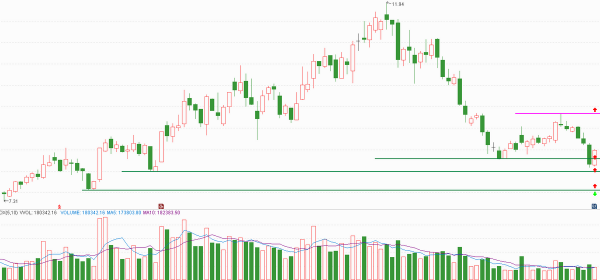 新材料行業:六家重點企業 新材料行業:六家重點企業